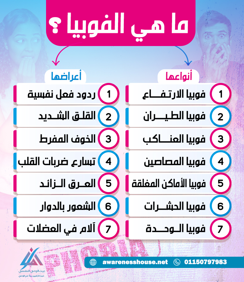 ما هي الفوبيا وأنواعها؟ وأعراضها؟